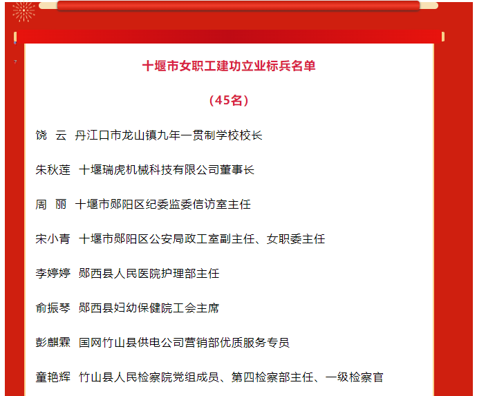 我县2个集体和4名个人荣获市级表彰
