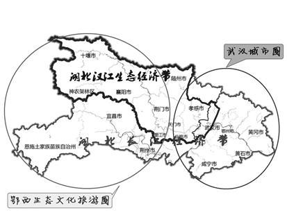 图文：汉江生态经济带请您参与规划
