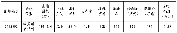 挂牌.png