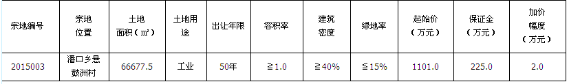 挂牌.png