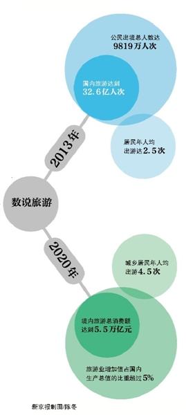 带薪休假明年6月前出细则 中小学可安排放春假