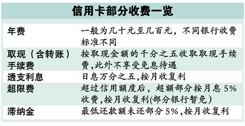 老汉信用卡透支2万元没还两年后变20万