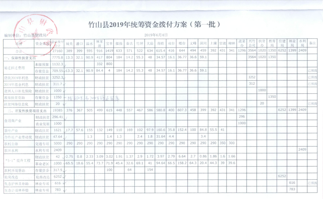 统筹资金预拨计划.png