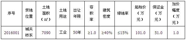 出让.png