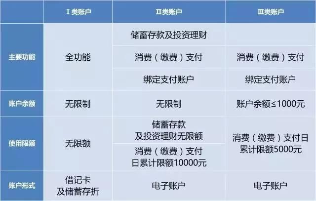 4天后,你的银行账户将发生大变动!