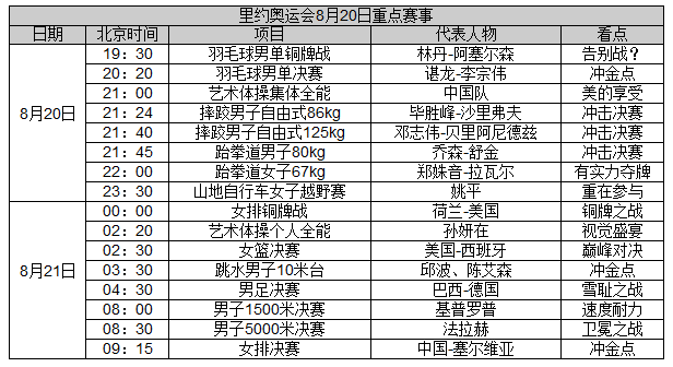 奥运前瞻:谌龙决战李宗伟 跳水女排冲击金牌