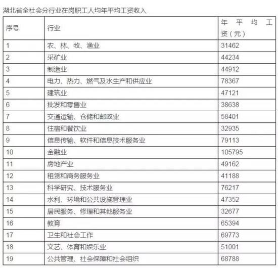 武汉:科研企业员工成12万申报主力